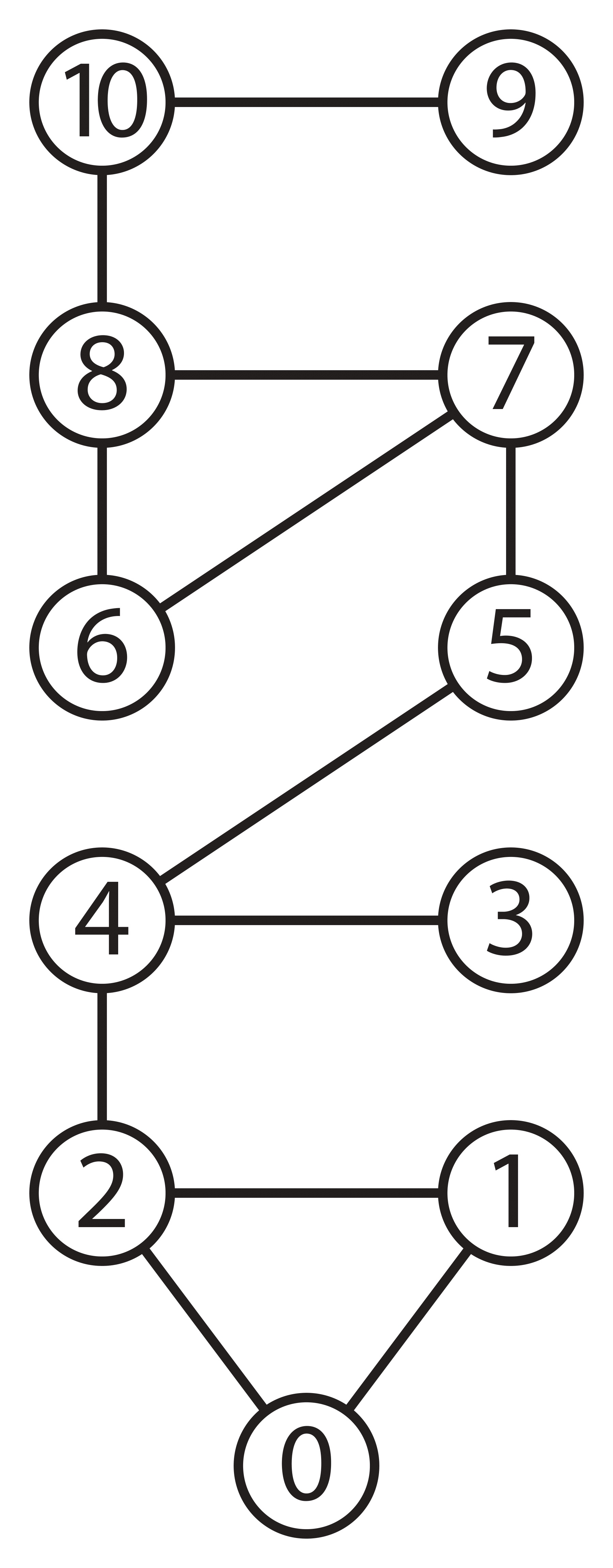 Loopy Puzzle Graph