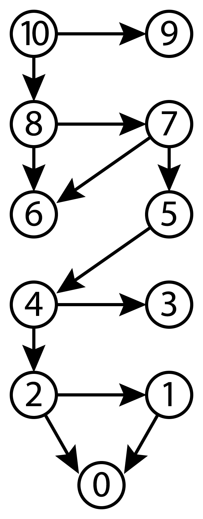 Non-Loopy Puzzle Graph