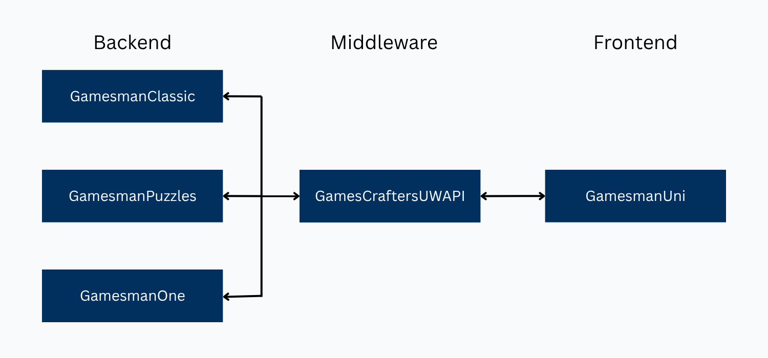 Architecture diagram