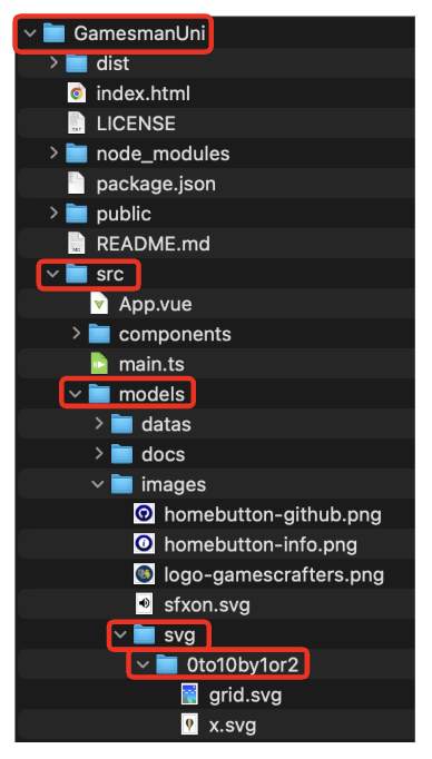 SVG file structure