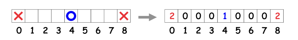 Board encoded as digits