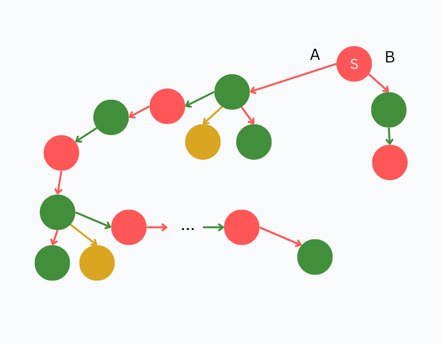 Remoteness example 2