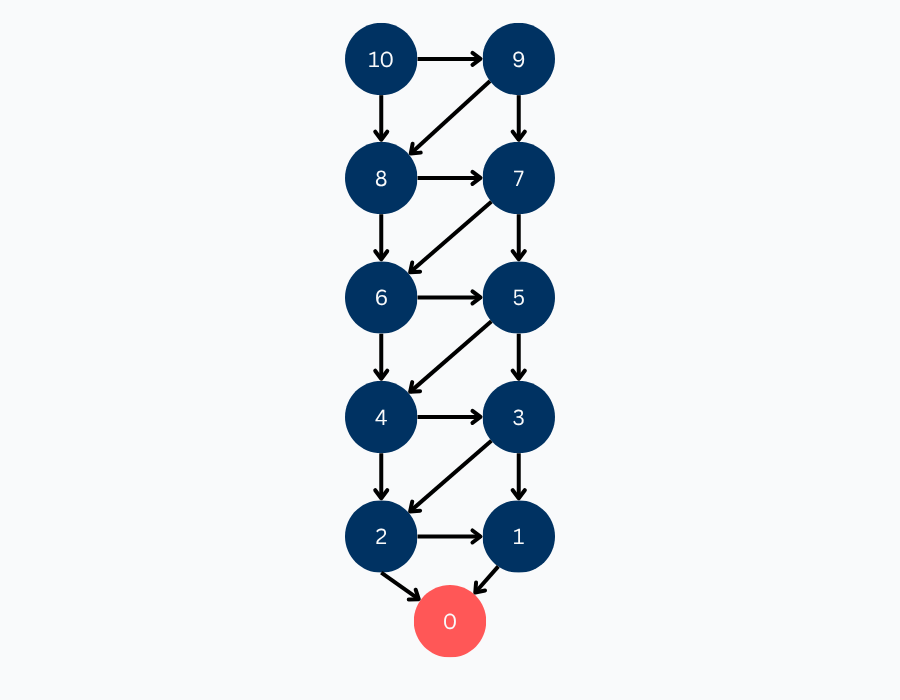Primitive value diagram