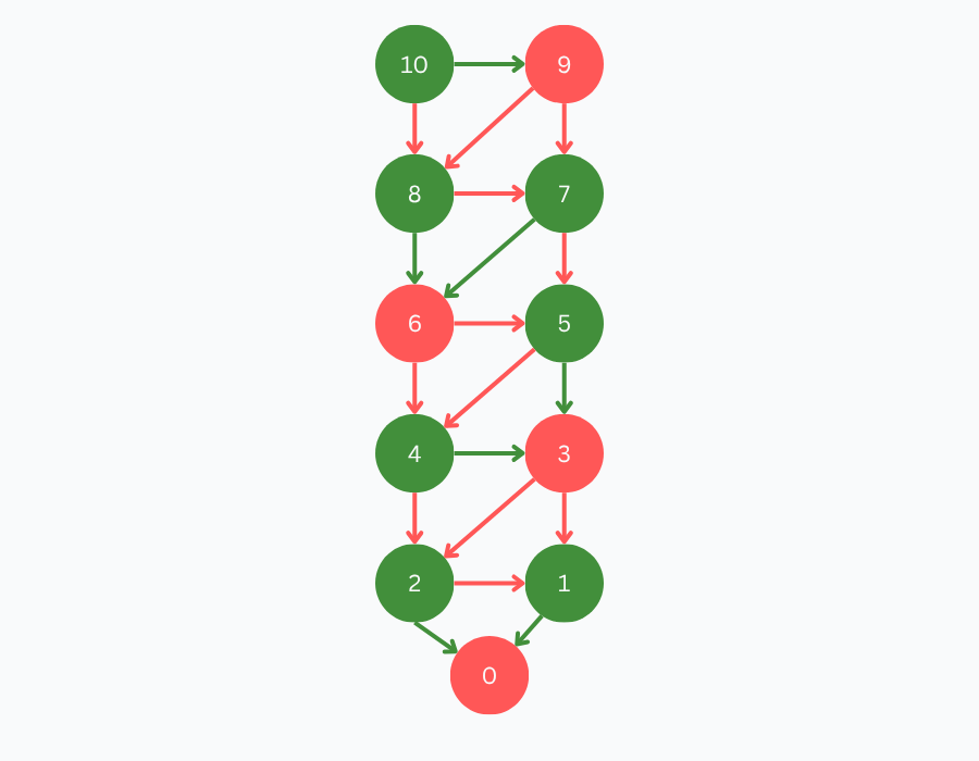 Solved game tree